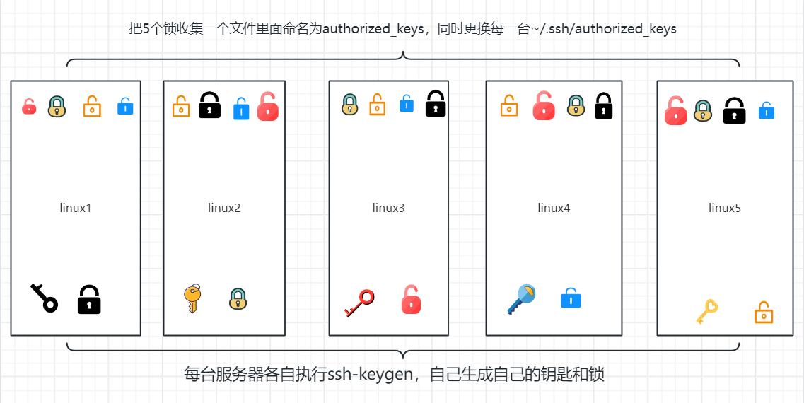 图片丢失了